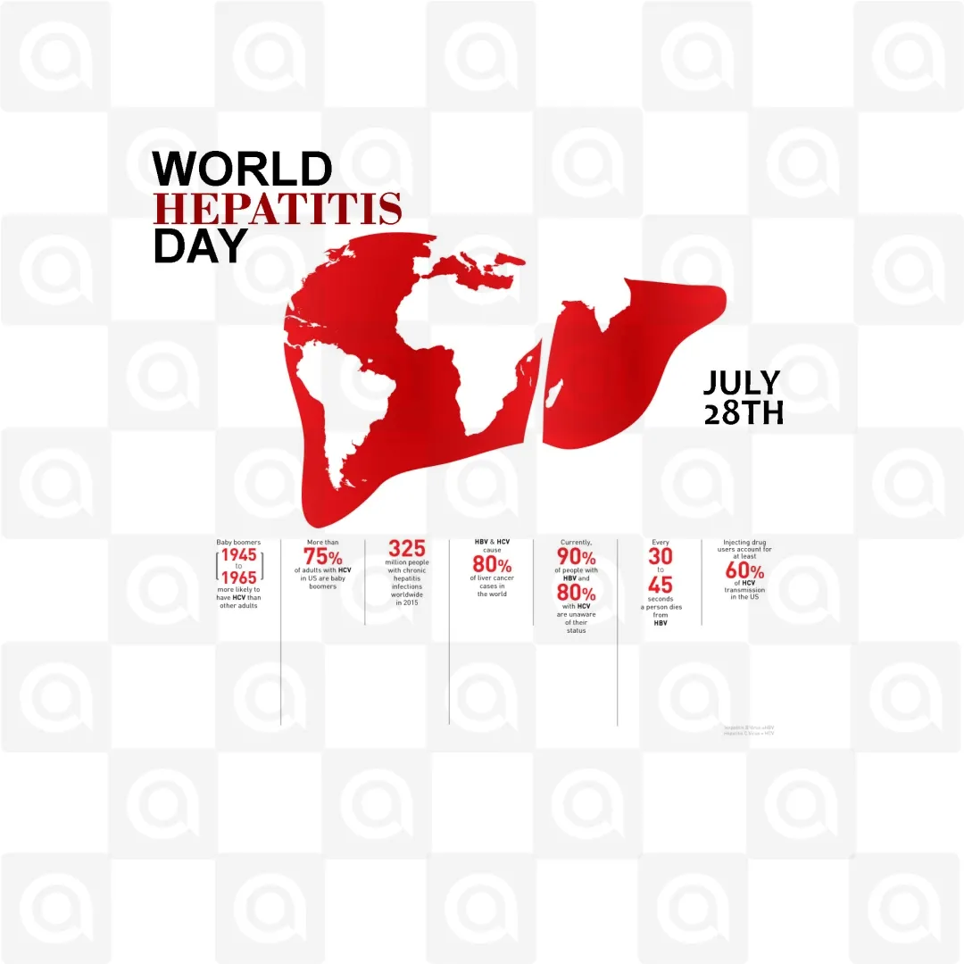 World Hepatitis Day Poster Template